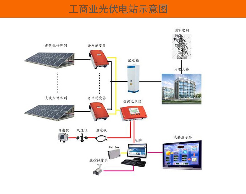 节能与环保，构建可持续发展的未来,数据驱动计划_WP35.74.99