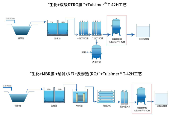 室温固化有机硅树脂，工艺、性能及应用,最新解答方案_UHD33.45.26