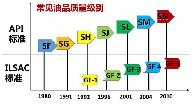 冷冻机油对人的危害性,整体讲解规划_Tablet94.72.64