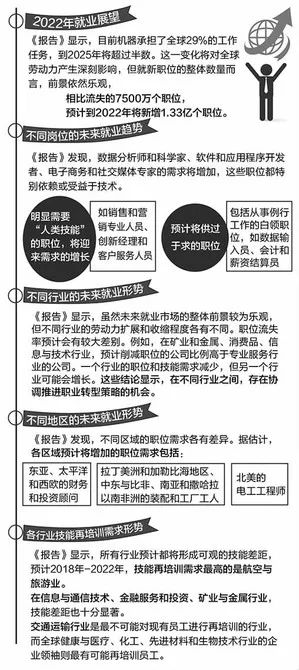 人工智能对就业的影响及应对方案,功能性操作方案制定_Executive99.66.67