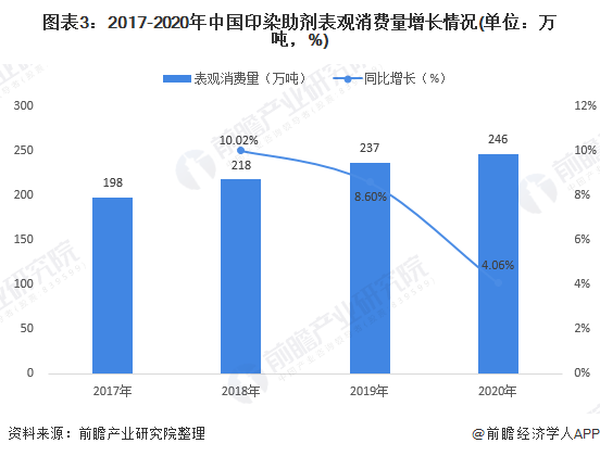 纺织助剂上市公司概览,高速方案规划_iPad88.40.57