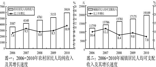 减震器行业的平均工资水平,高速方案规划_iPad88.40.57