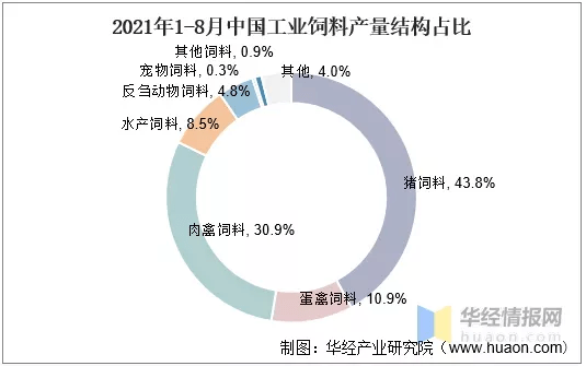 车类与工业饲料蛋白行业与人工智能的就业前景展望,专业说明评估_粉丝版56.92.35