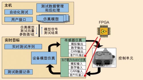 电池针刺试验，揭示电池安全性的重要一环,科学研究解析说明_AP92.61.27