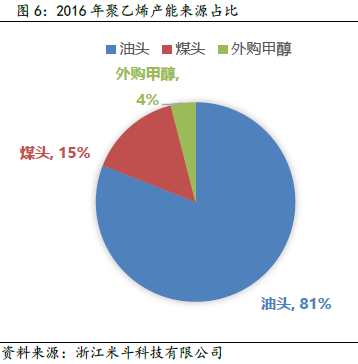 提高缩聚产物聚合度的策略与方法,收益成语分析落实_潮流版3.739