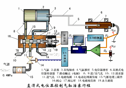 压力变送器接线盒，功能、应用与选择指南,迅速处理解答问题_C版27.663