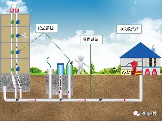 真空垃圾回收系统，高效、环保的城市清洁解决方案,深入解析设计数据_T16.15.70