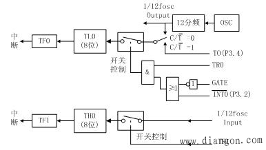 定时器与计数器的区别,可靠计划策略执行_限量版36.12.29