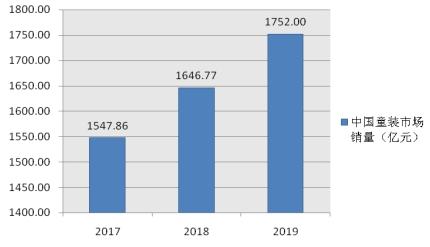 童装市场趋势分析，童装行业在2021年是否仍然充满商机？,实地计划设计验证_钱包版46.27.49