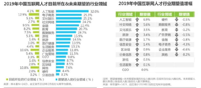 人工智能大专生的就业方向及其广阔领域探讨,定性分析解释定义_豪华版97.73.83