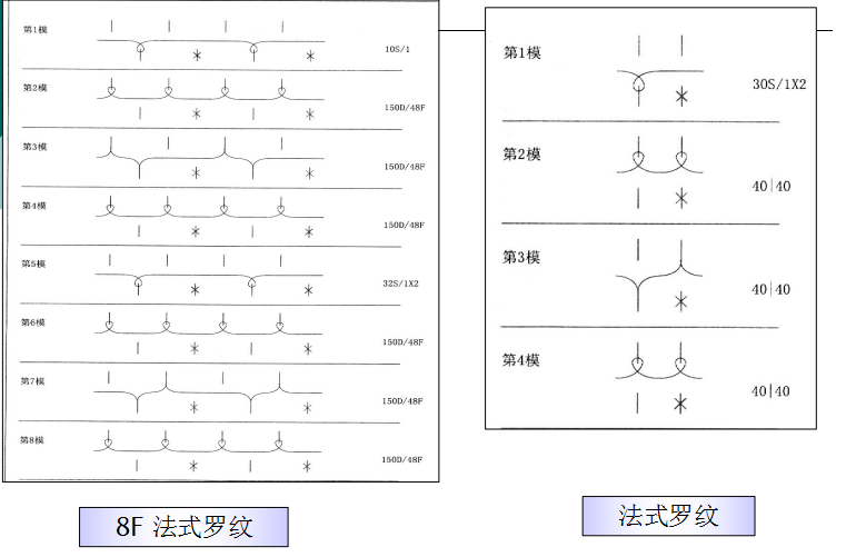 针织面料与橡胶卷帘门，哪个更好？,效率资料解释定义_Elite51.62.94