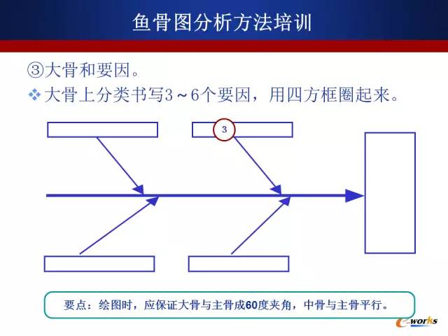 铜合金与起重机销售平台的区别