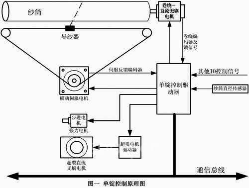 纺织机器配件，核心组件与功能解析,定性分析解释定义_豪华版97.73.83