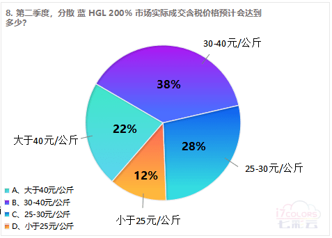 分散染料是否有毒性探讨,实地计划设计验证_钱包版46.27.49