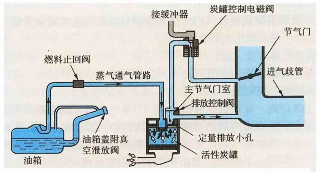 玩火