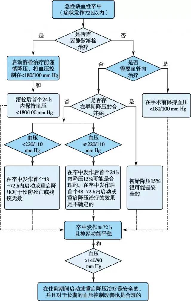 办叶面肥厂流程