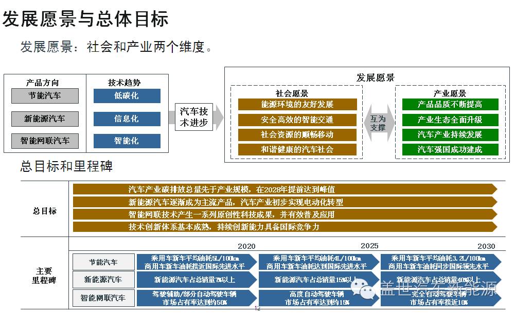 节能技术专业