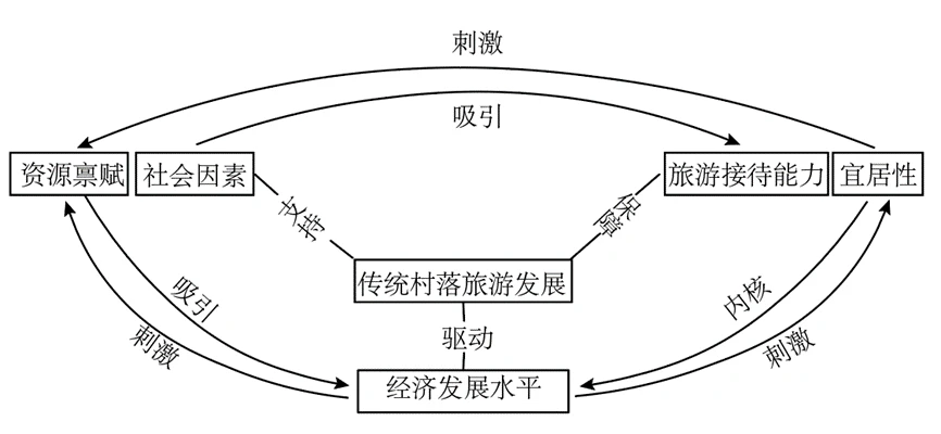 瓢跟勺的区别