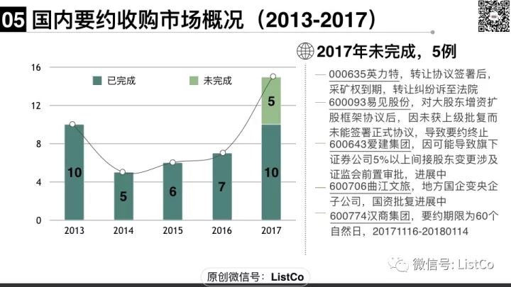 空白录像带回收