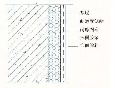 喷涂的保温材料，应用、特性及优势,时代资料解释落实_静态版6.21