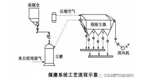 防静电的表面处理，应用、方法与重要性,数据驱动计划_WP35.74.99