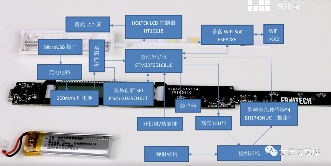 电梯红外线感应器的技术解析与应用探讨,高效实施设计策略_储蓄版35.54.37