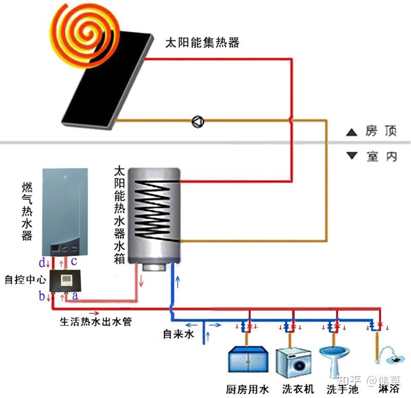 热水器涡轮增压起什么作用