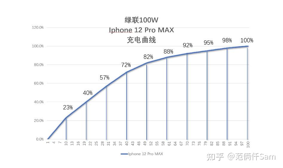 智能沙发价格分析及参考范围,数据驱动计划_WP35.74.99