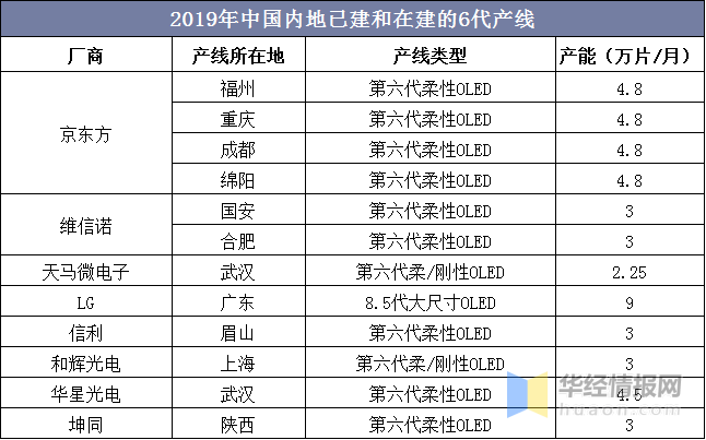 发光二极管模组