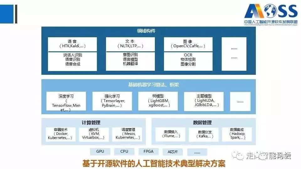 人工智能专业就业现状及前景分析,定量分析解释定义_复古版94.32.55