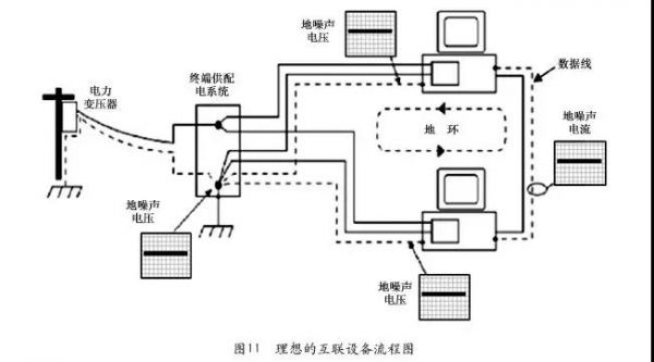 ups产生谐波