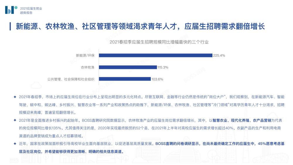 计算机人工智能就业方向概览,快速计划设计解答_ChromeOS90.44.97