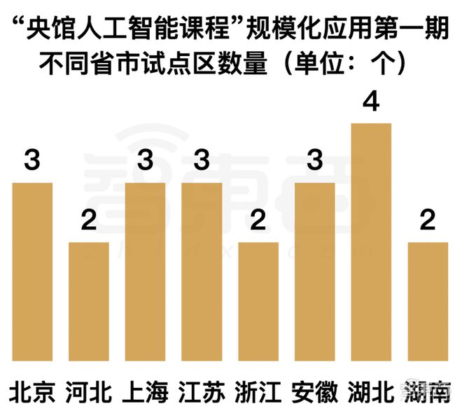 人工智能娃娃