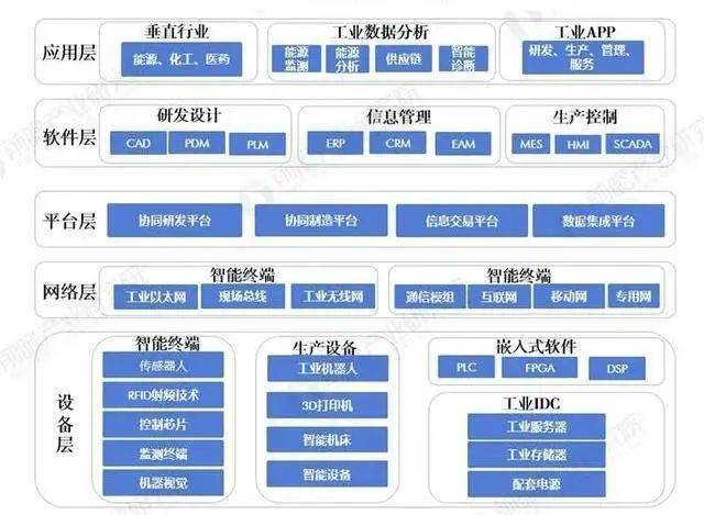 纸制品产业链