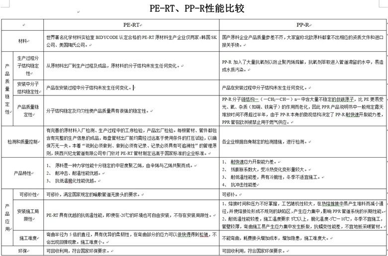 pe材料耐酸碱腐蚀吗