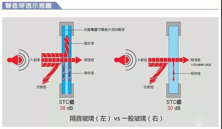 踢脚板与防爆工艺玻璃哪个好