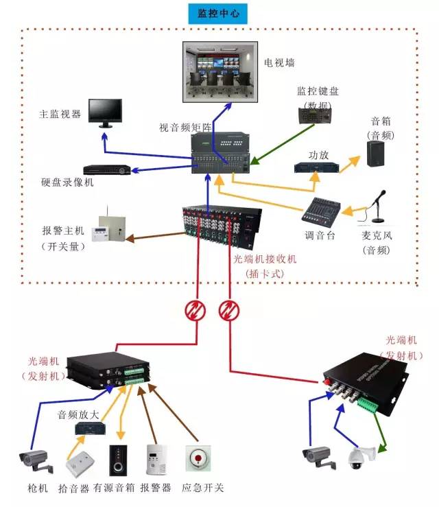 光端机与包缝机原理区别,精细设计策略_YE版38.18.61