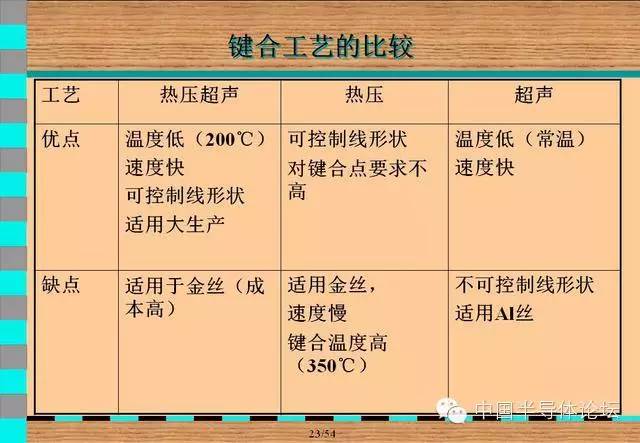 半导体分立器件的封装形式及其特点,专业解析评估_精英版39.42.55