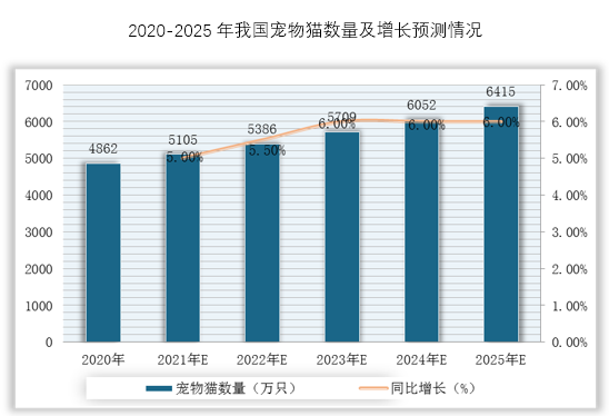 宠物食品行业现状,数据驱动计划_WP35.74.99