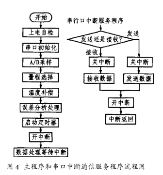 压力变送器与音像管理系统的关系解析,科学研究解析说明_专业款32.70.19