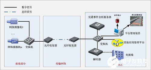 化妆品与织物过滤器的区别