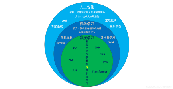 模型训练对人工智能有什么作用