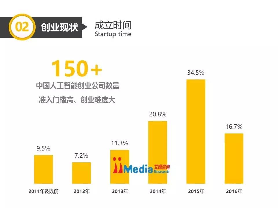 石油燃料与锗产业以及人工智能专业的发展前景，知乎论文解析,数据导向实施步骤_macOS30.44.49