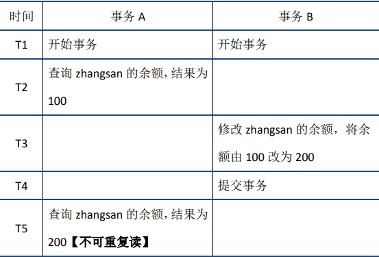 氨纶料子