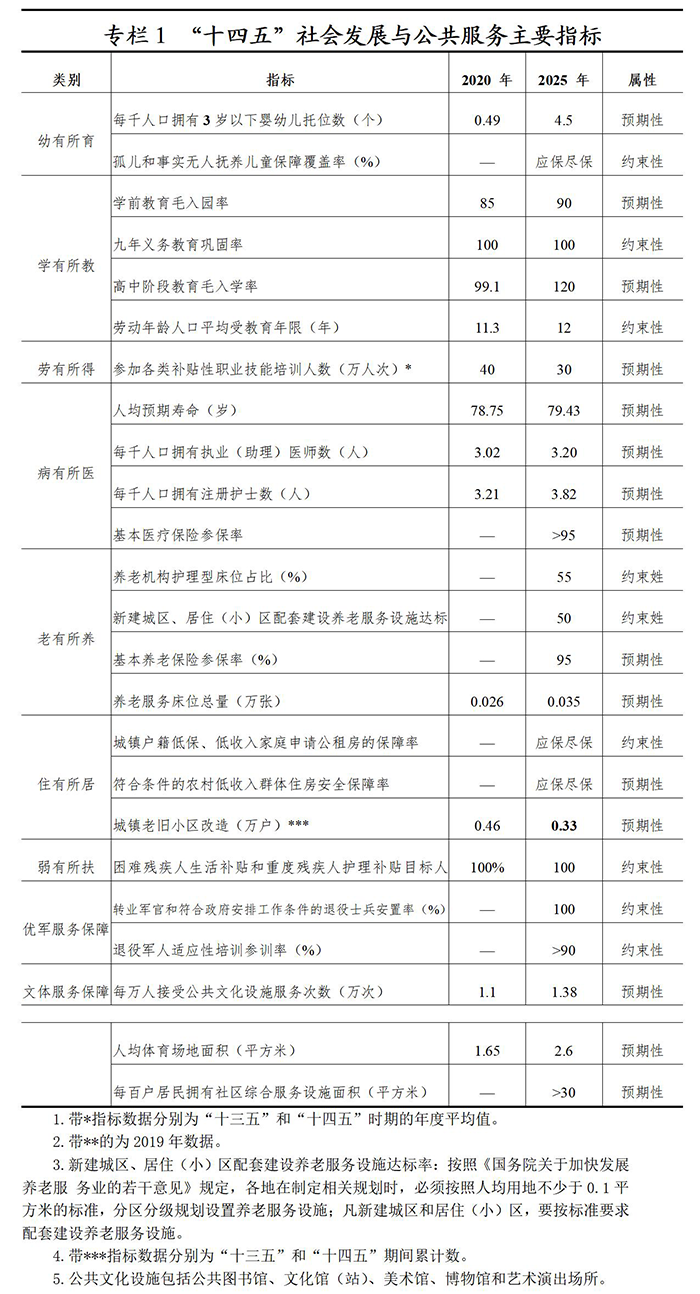 电梯配件表格