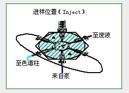 色谱柱的工作原理