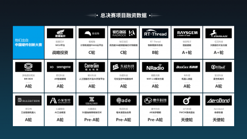 长城光电子有限公司