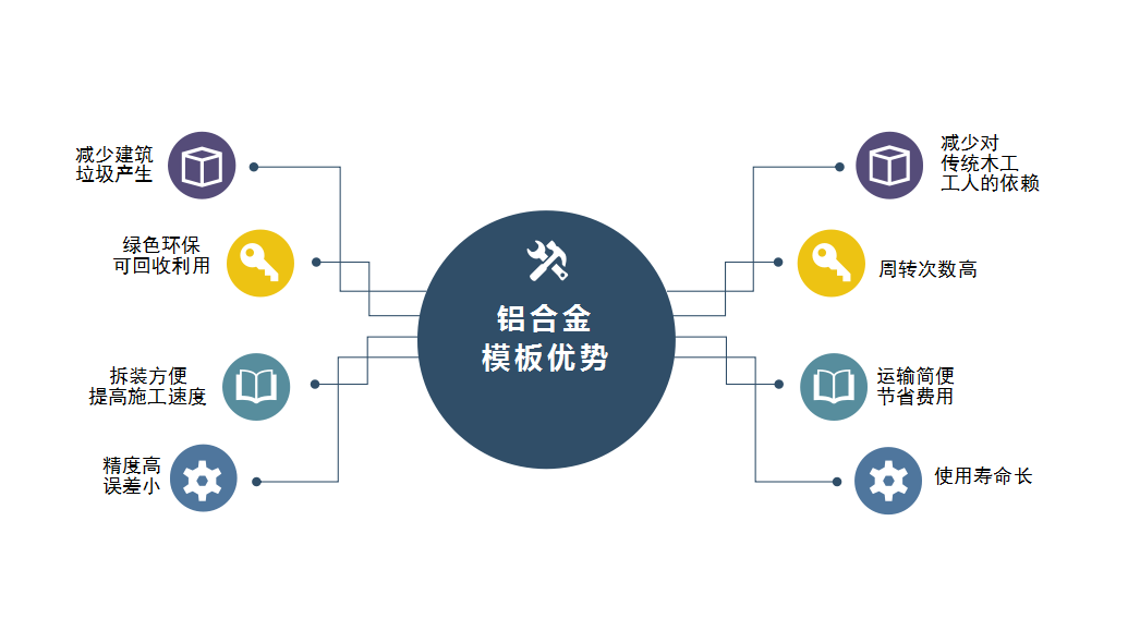 广告板与智能服装材料的关系