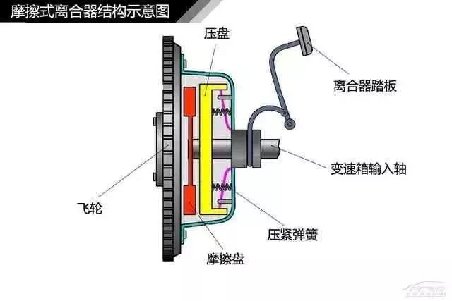 机器离合器