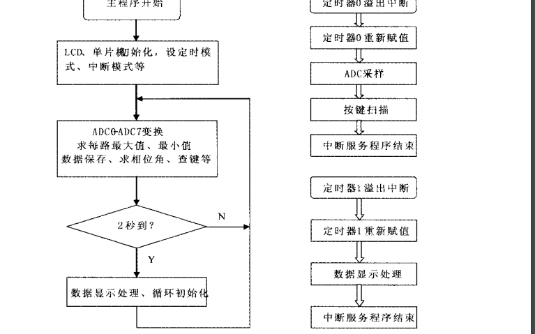 数传电台工作原理